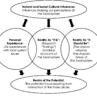 Scholar Catering, UBC monopolized Catering service image 3